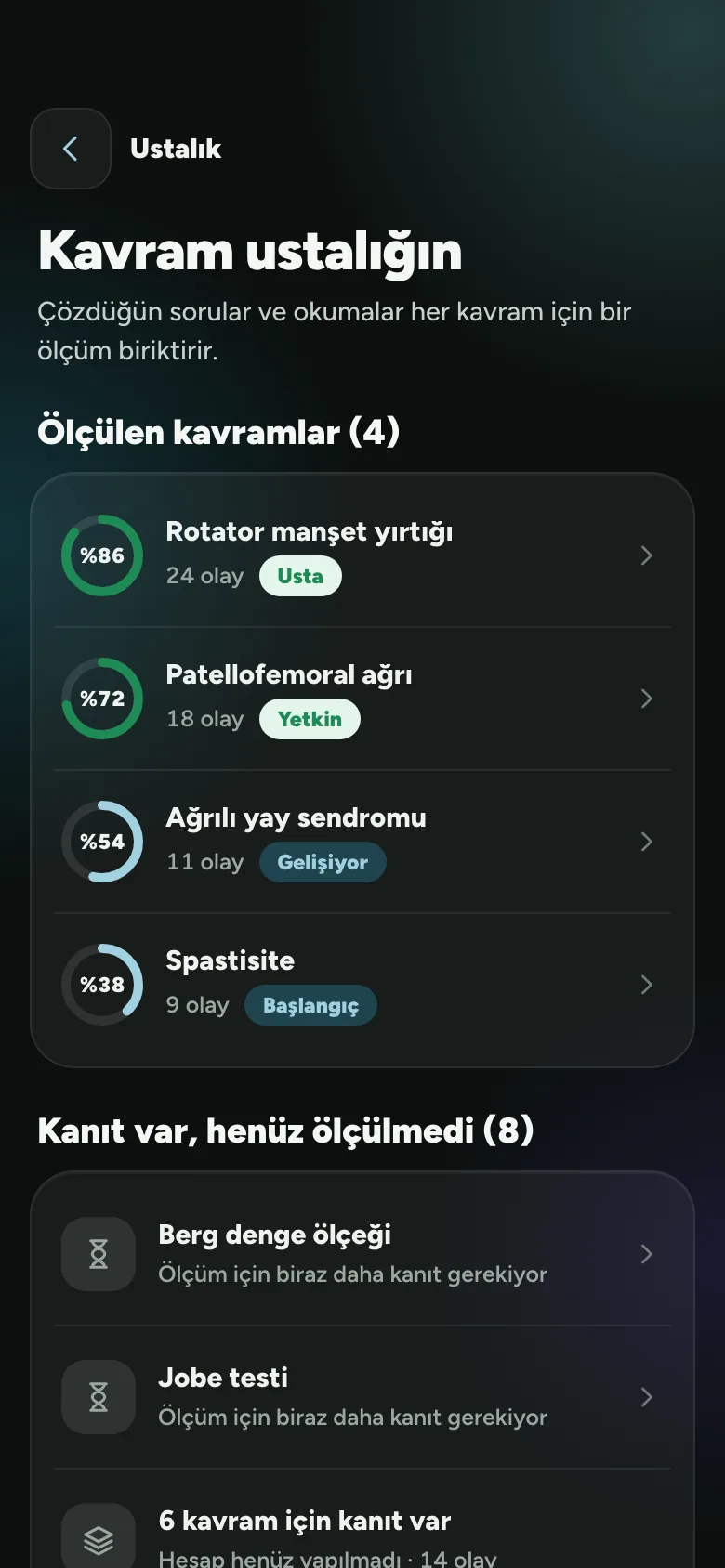 PhysioThink Ustalık ekranı: ölçülen kavramlar